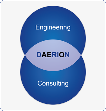 DEARION